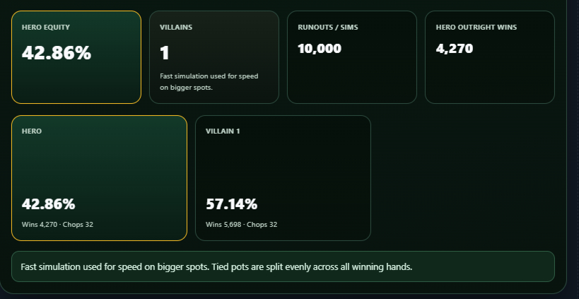 poker equity calculator showing 42.86 percent equity with 10000 simulations for fast and accurate results in GTOcore tool